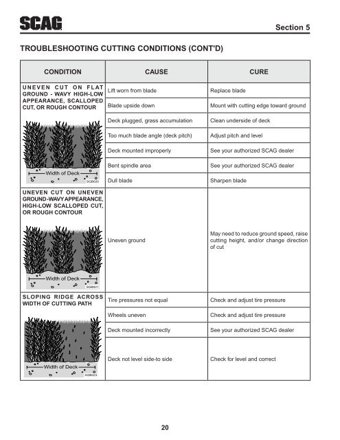 warning - Scag Power Equipment