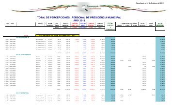 total de percepciones, personal de presidencia municipal aÃ±o 2012