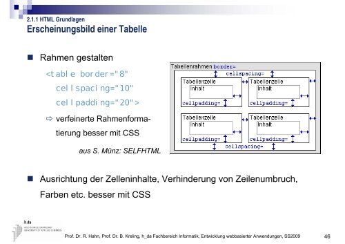 div - beim Fachbereich Informatik - Hochschule Darmstadt