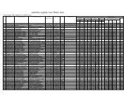 list of home science education, district - Farrukhabad