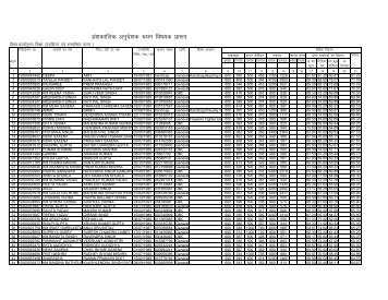 list of home science education, district - Farrukhabad