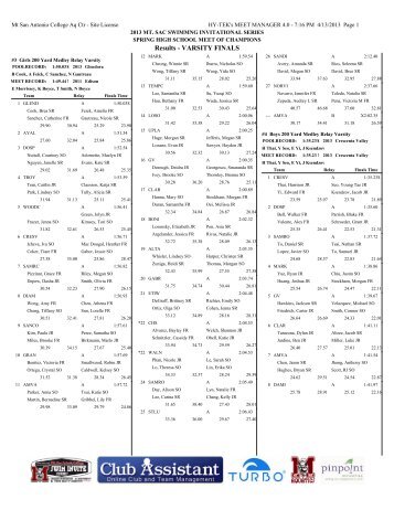 2013 Meet of Champions Final Results - the Mt. SAC Special Events ...