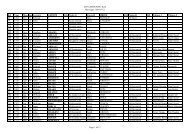 Littlebourne Marriages Indexed by Groom