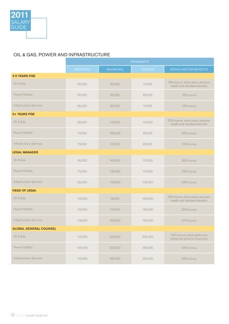 Hudson Legal Salary Survey 2011