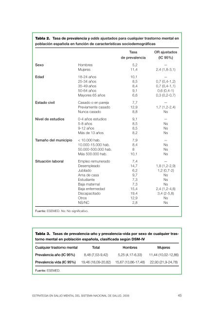 Estrategia en Salud Mental del Sistema Nacional de Salud (2006)