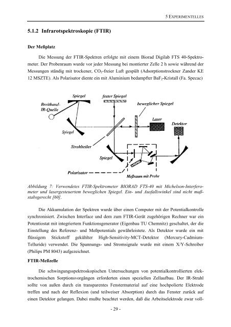 ADSORPTION UND REDUKTION VON KOHLENDIOXID AN ...