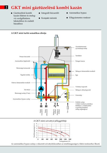 GKT mini - Stiebel Eltron