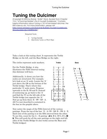 Tuning the Dulcimer - Everything Dulcimer