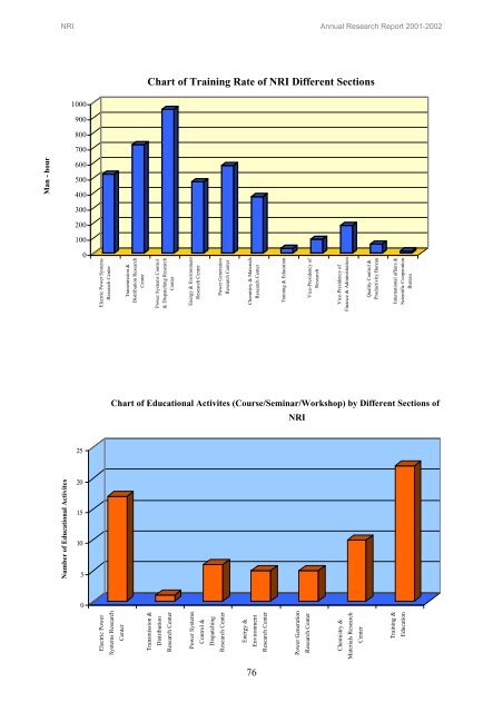 Annual Report 2001-2002