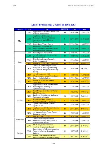 Annual Report 2001-2002