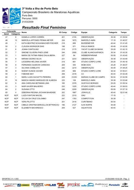 Resultado Geral Feminino - WebEsportes.com.br - Um novo ...