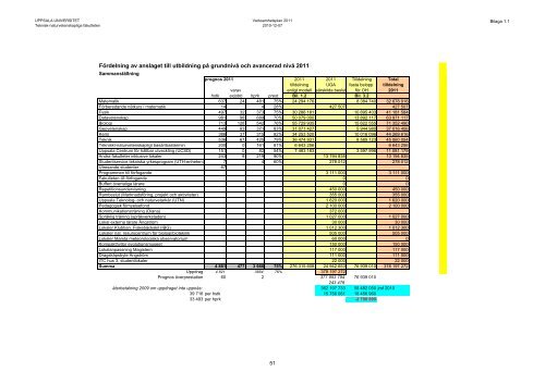 Verksamhetsplan 2011 - Teknisk-naturvetenskapliga fakulteten ...