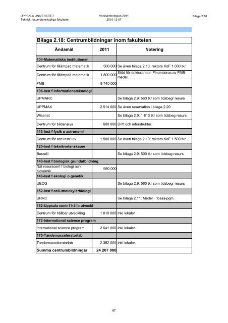 Verksamhetsplan 2011 - Teknisk-naturvetenskapliga fakulteten ...