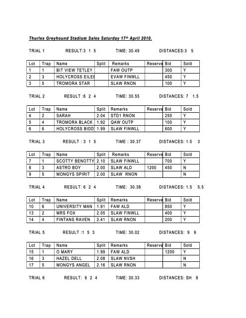 Sales Results Thurles 17 April 2010 - Greyhound-club.de