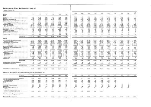 Geschäftsbericht für das Jahr 1989 Deutsche Bank AG