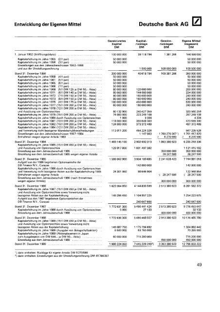 Geschäftsbericht für das Jahr 1989 Deutsche Bank AG