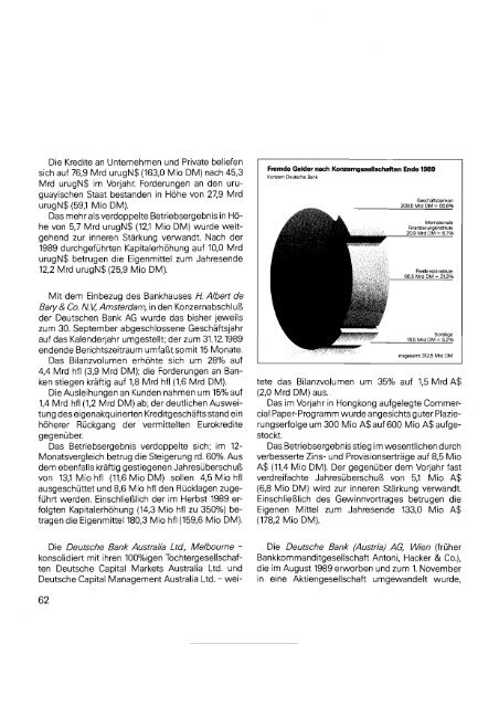 Geschäftsbericht für das Jahr 1989 Deutsche Bank AG