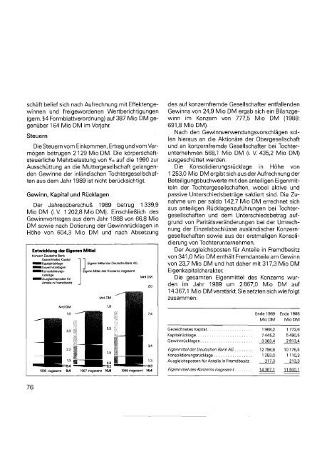 Geschäftsbericht für das Jahr 1989 Deutsche Bank AG