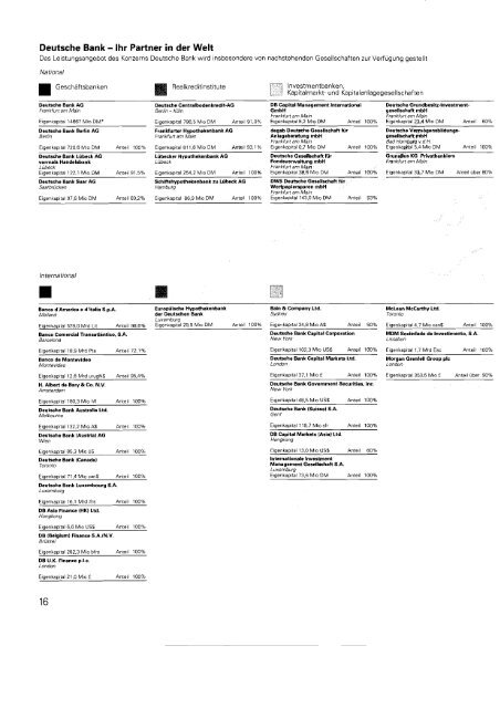 Geschäftsbericht für das Jahr 1989 Deutsche Bank AG