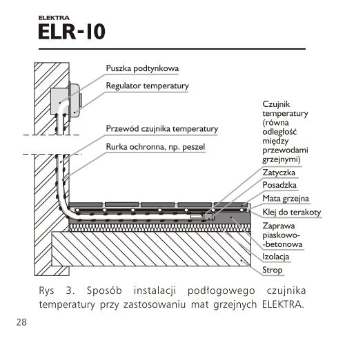 Elektra ELR 10