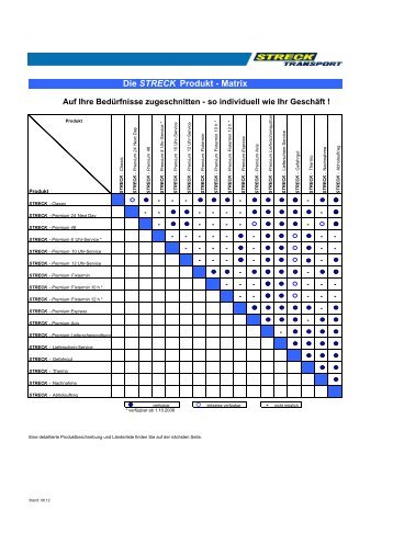 Produktmatrix 2008.1 - Streck Transport