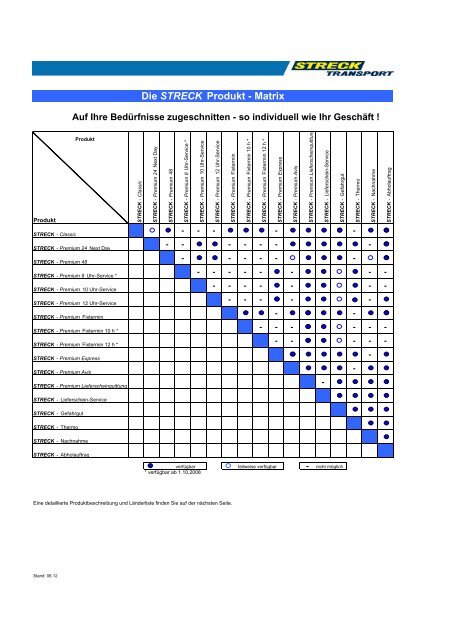 Produktmatrix 2008.1 - Streck Transport