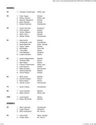 DIVISION I 35 1 - Chandler Fredericksen White Lake 45 1 - Cody ...