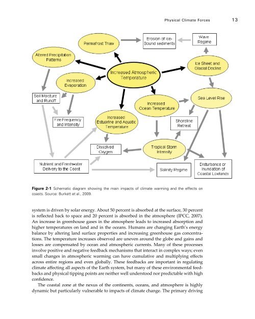 Coastal Impacts, Adaptation, and Vulnerabilities - Climate ...