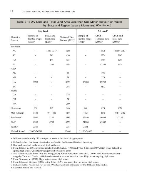 Coastal Impacts, Adaptation, and Vulnerabilities - Climate ...