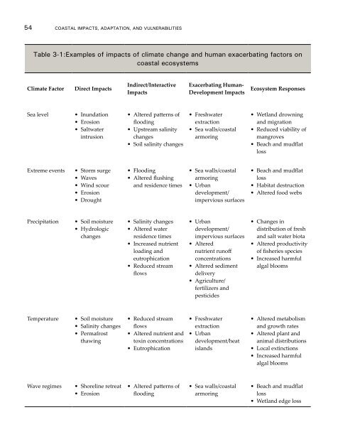 Coastal Impacts, Adaptation, and Vulnerabilities - Climate ...