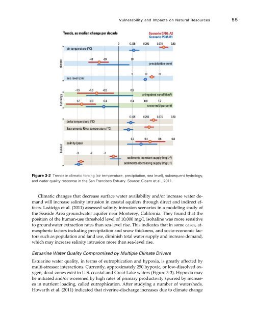 Coastal Impacts, Adaptation, and Vulnerabilities - Climate ...