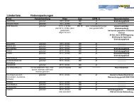 Länderliste. Holzverpackungen - Streck Transport