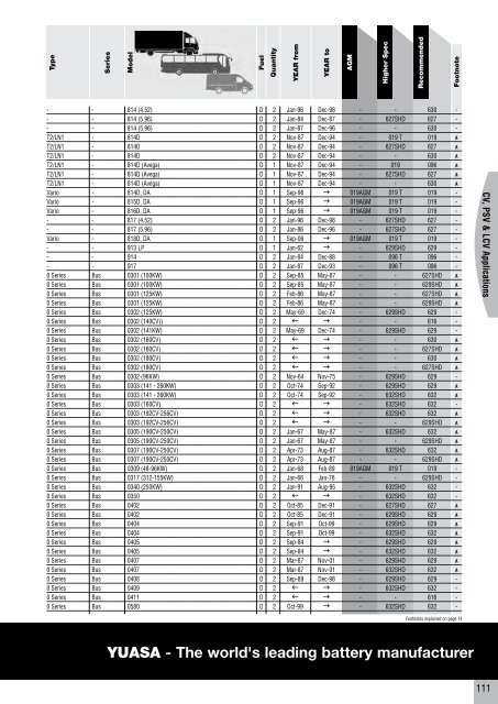 to download CV, PSV, LCV, Agricultural & Plant Catalogue - Yuasa