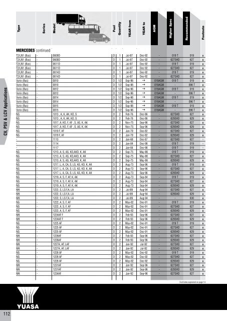 to download CV, PSV, LCV, Agricultural & Plant Catalogue - Yuasa