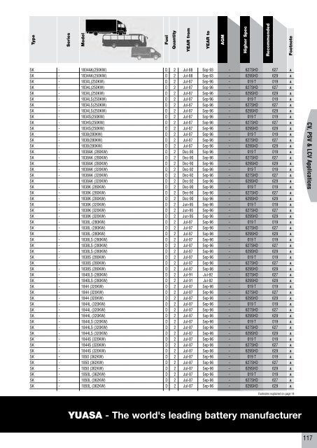 to download CV, PSV, LCV, Agricultural & Plant Catalogue - Yuasa