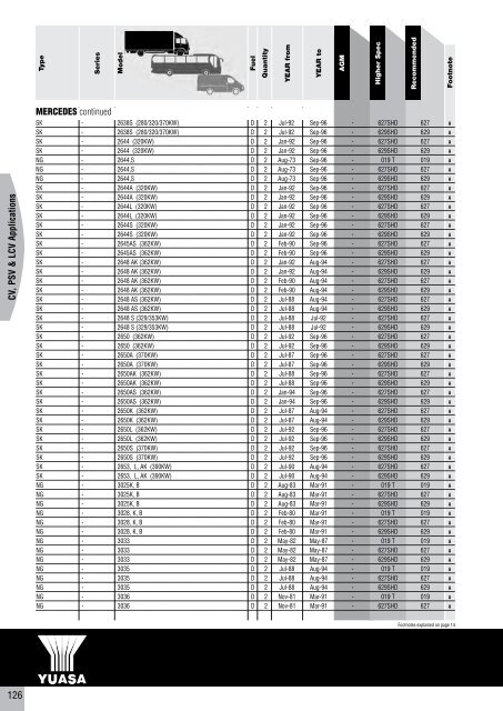 to download CV, PSV, LCV, Agricultural & Plant Catalogue - Yuasa