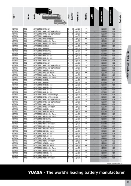 to download CV, PSV, LCV, Agricultural & Plant Catalogue - Yuasa