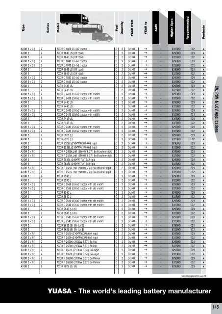 to download CV, PSV, LCV, Agricultural & Plant Catalogue - Yuasa