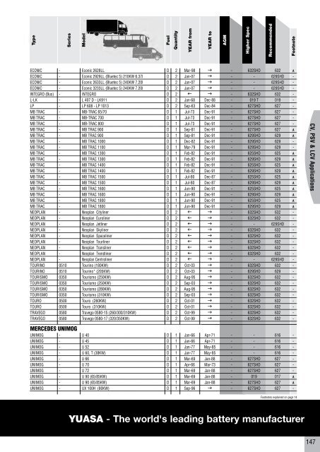 to download CV, PSV, LCV, Agricultural & Plant Catalogue - Yuasa