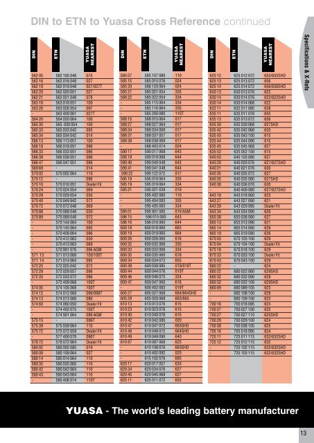 to download CV, PSV, LCV, Agricultural & Plant Catalogue - Yuasa