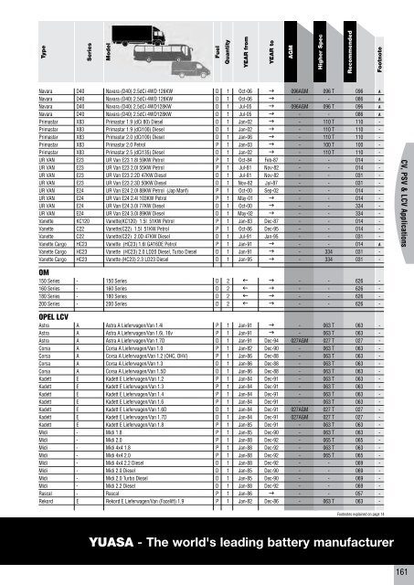 to download CV, PSV, LCV, Agricultural & Plant Catalogue - Yuasa