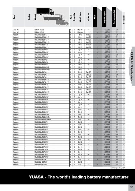 to download CV, PSV, LCV, Agricultural & Plant Catalogue - Yuasa