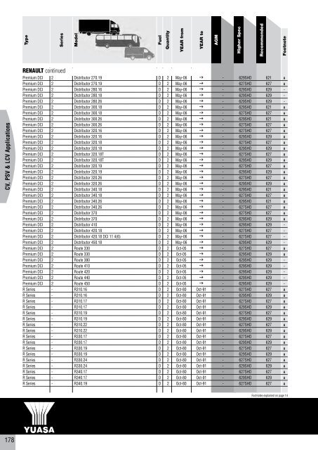 to download CV, PSV, LCV, Agricultural & Plant Catalogue - Yuasa