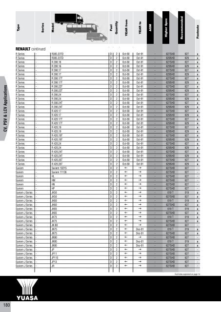 to download CV, PSV, LCV, Agricultural & Plant Catalogue - Yuasa