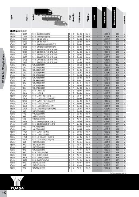 to download CV, PSV, LCV, Agricultural & Plant Catalogue - Yuasa