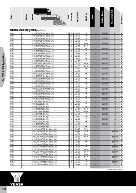 to download CV, PSV, LCV, Agricultural & Plant Catalogue - Yuasa