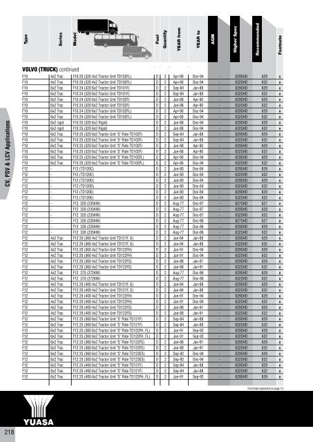 to download CV, PSV, LCV, Agricultural & Plant Catalogue - Yuasa