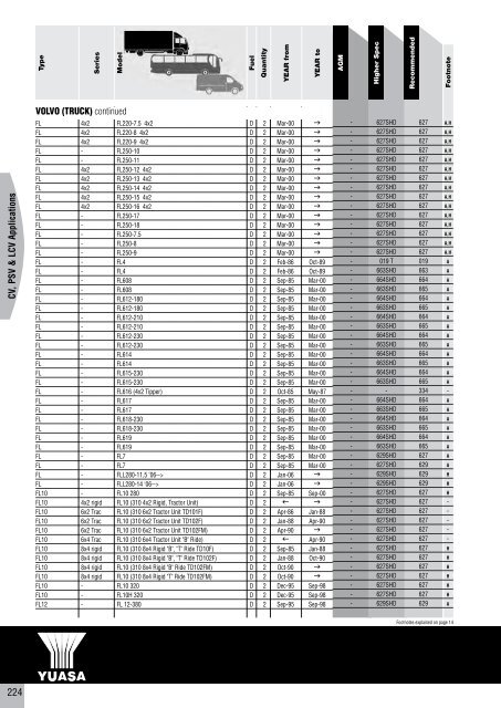 to download CV, PSV, LCV, Agricultural & Plant Catalogue - Yuasa