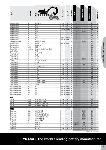 to download CV, PSV, LCV, Agricultural & Plant Catalogue - Yuasa