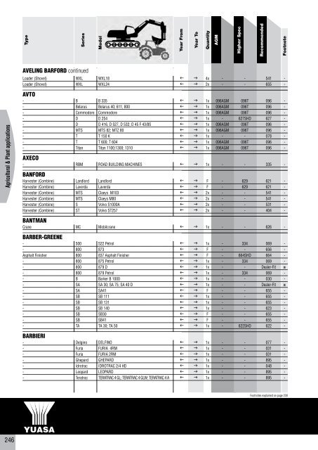 to download CV, PSV, LCV, Agricultural & Plant Catalogue - Yuasa